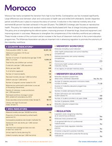 UNFPA country profile