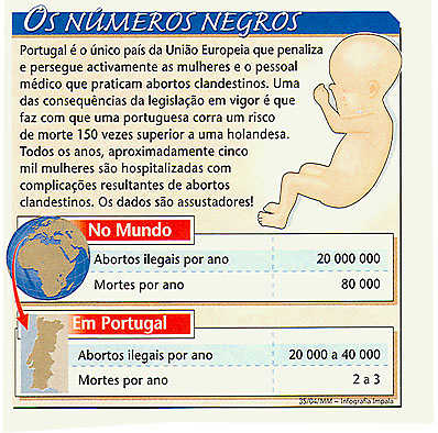 Os números negros