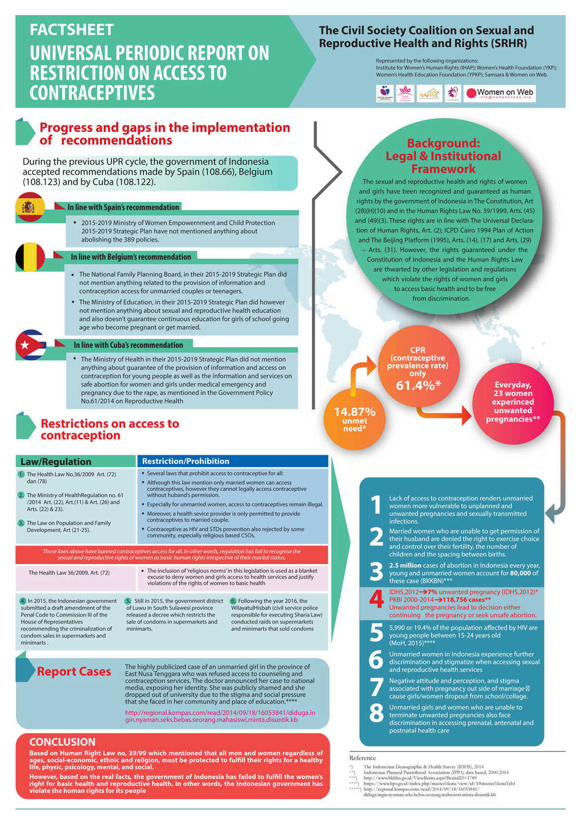 factsheet contraception