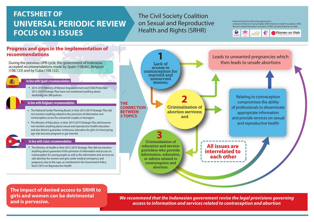 factsheet prebukaan