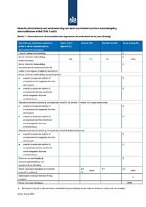 Abortion clinic in Amsterdam financial report 2022