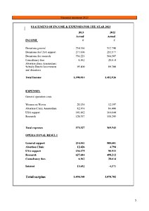 Financial report 2023
