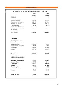Financial report 2024