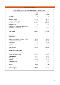 Financial report 2025
